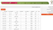  ارائه آنلاین گزارش مالی «بنیاد دانش» به خیرین 