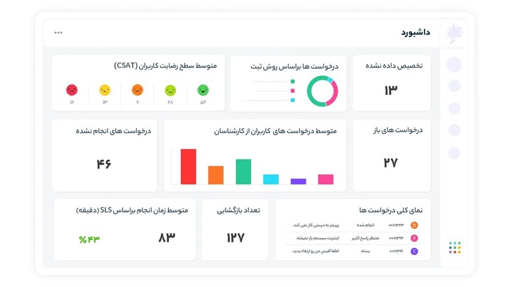 معرفی شرکت دانا پرداز قشم و نرم افزارهای مدیریتی آن