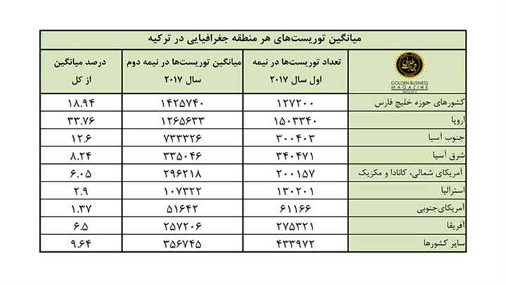 نگاهی به نقش مراکز خرید در صنعت توریسم ترکیه، مالزی و امارات