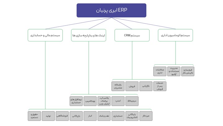 پرنیان