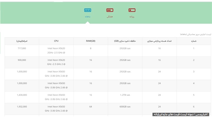 بهترین سرویسهای ابررایانه با بهرهوری بالا و قیمتی بیرقابت! بهترین سرویسهای ابررایانه با بهرهوری بالا و قیمتی بیرقابت!