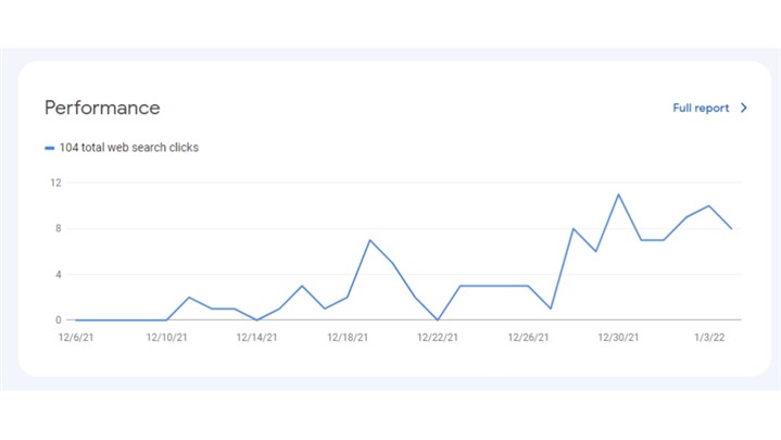 بازنویسی محتوا حرفه ای به سبک 2022 + [رایگان]