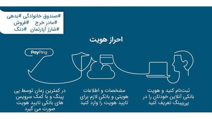 معرفی جدیدترین دستاوردهای پی پینگ در همایش بانکداری الکترونیک معرفی جدیدترین دستاوردهای پی پینگ در همایش بانکداری الکترونیک