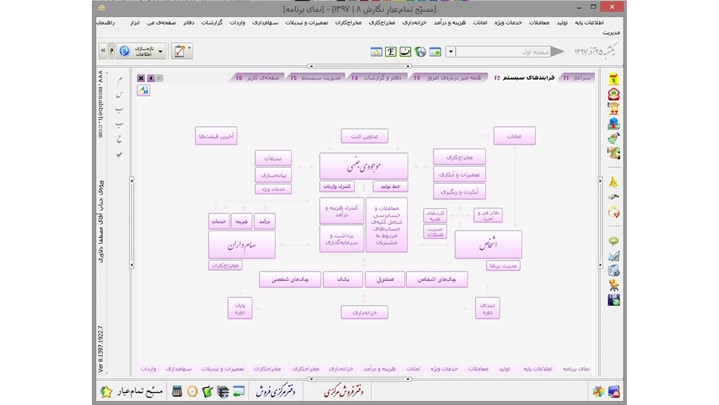 معرفی نرم افزار حسابداری طلا و جواهر با نام مسبح تمام عیار
