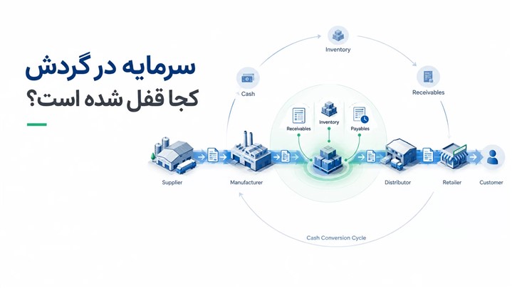 بحران سرمایه در گردش، چگونه نقدینگی به موتور محرک صنعت تبدیل می‌شود؟