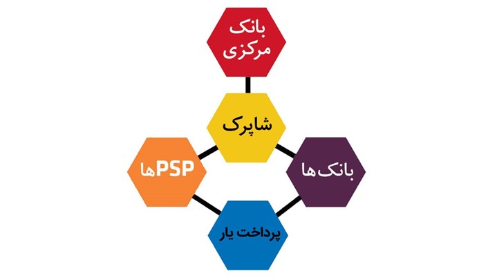 چند و چون درگاه پرداخت اینترنتی