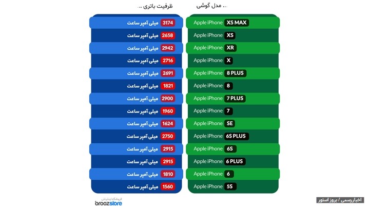ویژگی های پاور بانک مخصوص گوشی ایفون ویژگی های پاور بانک مخصوص گوشی ایفون
