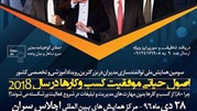 دومین کنگره ملی دولت های کارآفرین، مدیران کارآفرین برگزار می‌شود