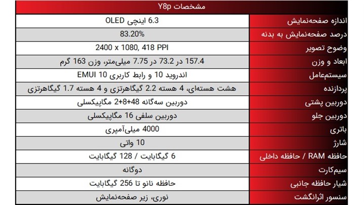 بررسی مشخصات گوشی هواوی Y8p، خوشقیمتی کارآمد بررسی مشخصات گوشی هواوی Y8p، خوشقیمتی کارآمد