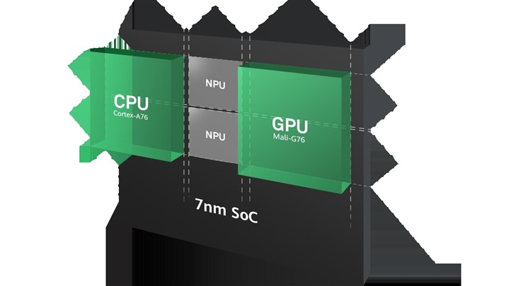 نقش هوش مصنوعی در گوشی‌های هوآوی