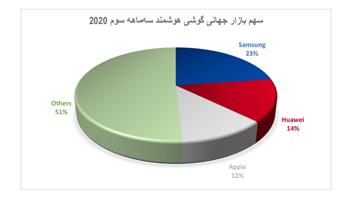 هوآوی