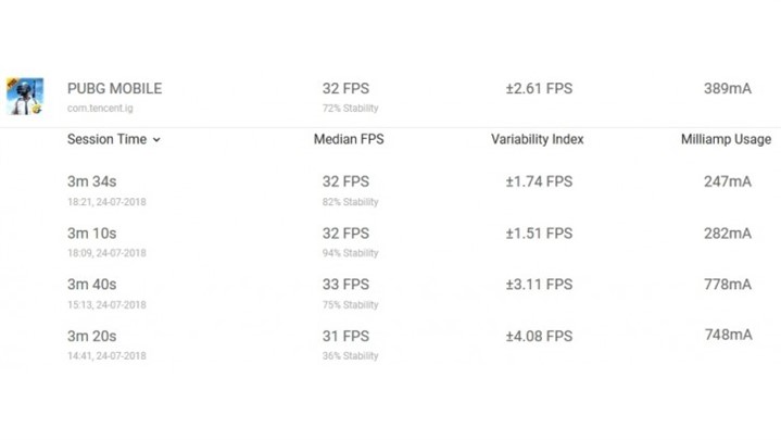تست واقعی قابلیت GPU Turbo در گوشی های هواوی