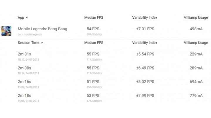 تست واقعی قابلیت GPU Turbo در گوشی های هواوی