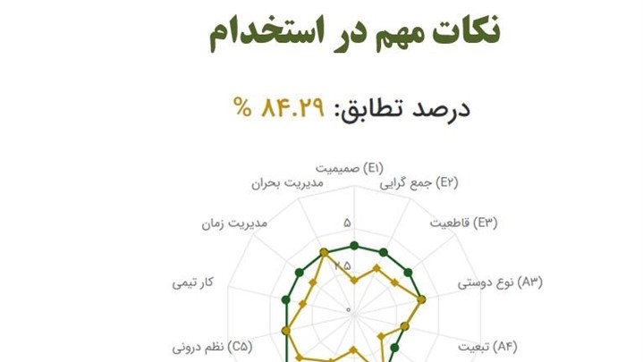 چطور استخدام خوب داشته باشیم؟