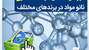 آغاز عرضه و فروش آنلاین نانو مواد ازپاییز 97