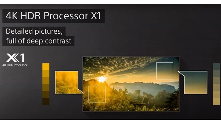 نکاتی که باید پیش از خرید تلویزیون سونی 85 اینچ بدانید!