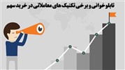 تابلو خوانی، بازار خوانی و تکنیک های معاملاتی در بورس