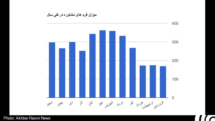 غالب متقاضیان تحصیل در خارج مدرک زبان ندارند