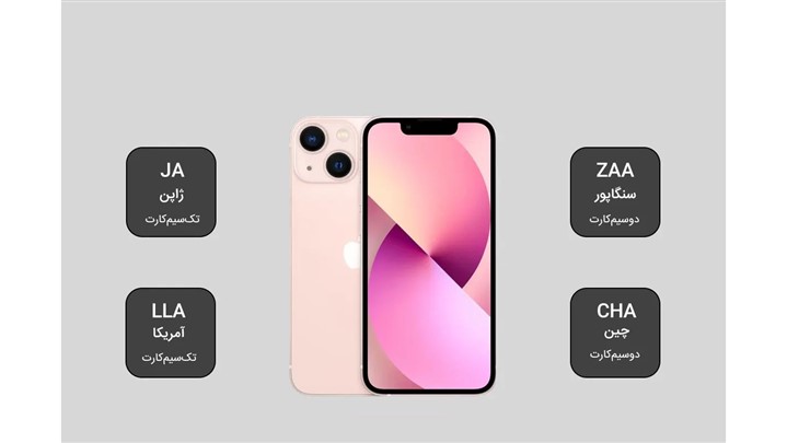 اطلاعات کامل پارت نامبر های آیفون اطلاعات کامل پارت نامبر های آیفون