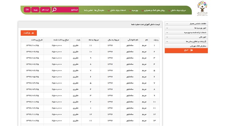  ارائه آنلاین گزارش مالی «بنیاد دانش» به خیرین 