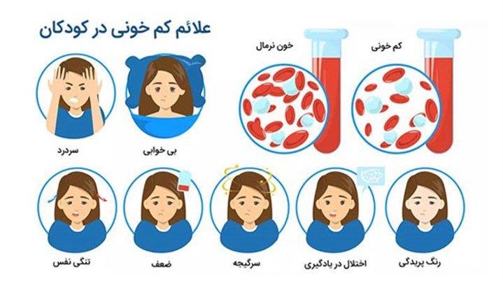 دلایل بروز کم خونی در کودکان چیست؟