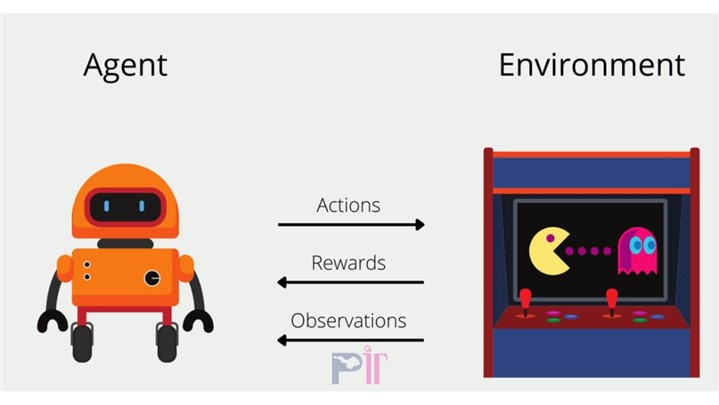 هوش مصنوعی چیست؟ یادگیری ماشین، عمیق و یادگیری تقویتی