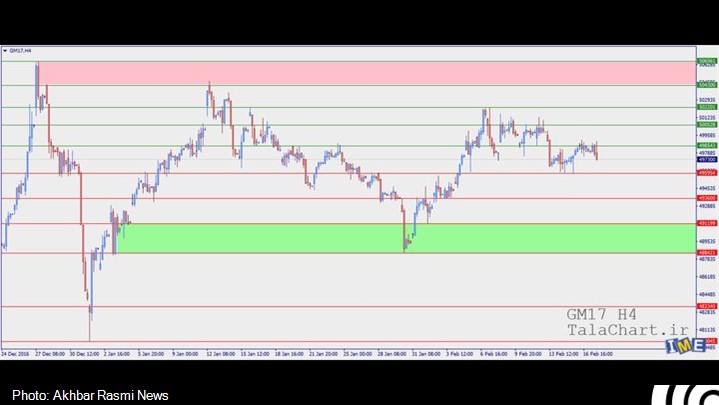 تحلیل تکمیلی آبشده طلا و سکه نقدی تحلیل تکمیلی آبشده طلا و سکه نقدی