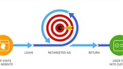 تعریف ریتارگتینگ و بررسی  شش نوع کمپین ریتارگتینگ