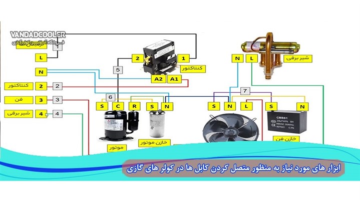 نحوه سیم کشی کولر گازی  نحوه سیم کشی کولر گازی