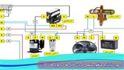 نحوه سیم کشی کولر گازی  نحوه سیم کشی کولر گازی