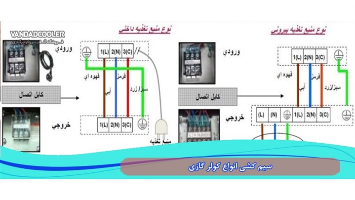 نحوه سیم کشی کولر گازی  نحوه سیم کشی کولر گازی