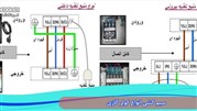 نحوه سیم کشی کولر گازی  نحوه سیم کشی کولر گازی