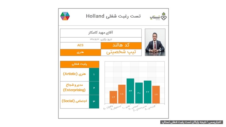 اطلاعیه بروزرسانی جدید سامانه تستاپ