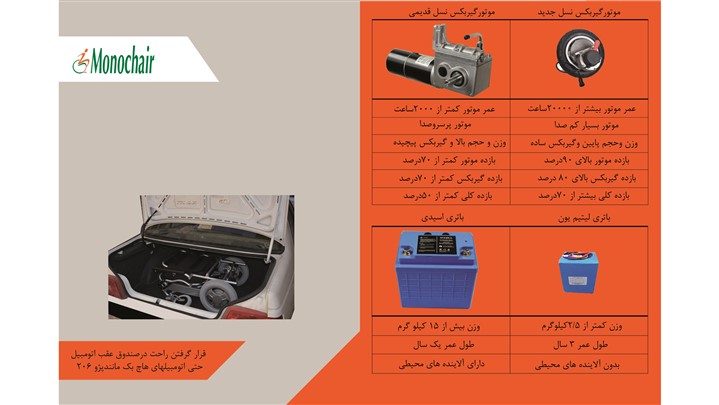 ویلچر برقی تاشوی مونوچیر؛ سبک، کم حجم و مناسب نیاز معلولان و سالمندان