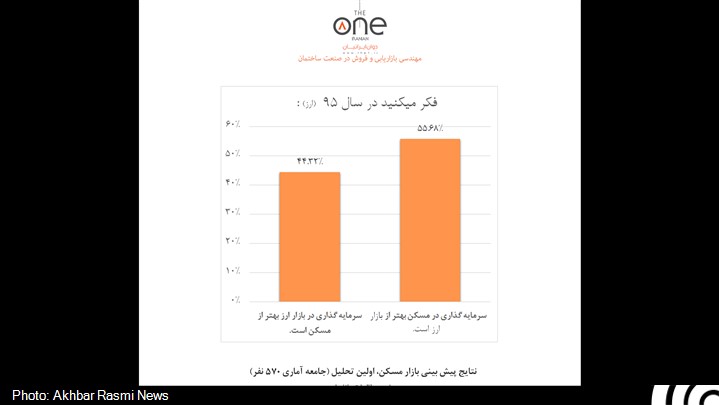 بخش خصوصی آینده بازار مسکن را تحلیل کرد بخش خصوصی آینده بازار مسکن را تحلیل کرد