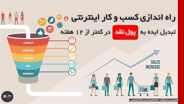 کارگاه آموزشی راه اندازی کسب و کار اینترنتی از ایده تا پول نقد کارگاه آموزشی راه اندازی کسب و کار اینترنتی از ایده تا پول نقد