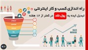 کارگاه آموزشی راه اندازی کسب و کار اینترنتی از ایده تا پول نقد
