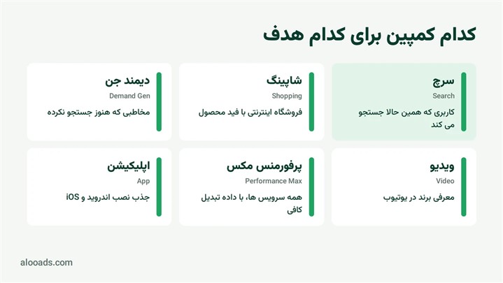  گوگل ادز در ایران؛ از ساخت اکانت تا مدیریت حرفه ای کمپین