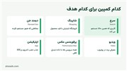  گوگل ادز در ایران؛ از ساخت اکانت تا مدیریت حرفه ای کمپین