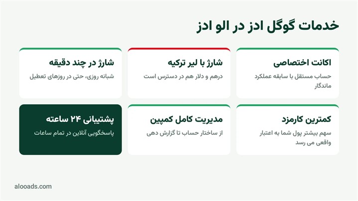  گوگل ادز در ایران؛ از ساخت اکانت تا مدیریت حرفه ای کمپین