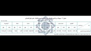 پرداخت 427 هزار میلیارد تومان تسهیلات بانکی پرداخت 427 هزار میلیارد تومان تسهیلات بانکی