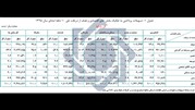 پرداخت 427 هزار میلیارد تومان تسهیلات بانکی پرداخت 427 هزار میلیارد تومان تسهیلات بانکی
