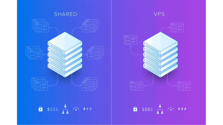 مزایا و معایب vps و ناگفته‌هایی در مورد آن