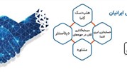 شراکت بزرگ شرکت دومان سامانه و تدبیر تراکنش ایرانیان (ITT)