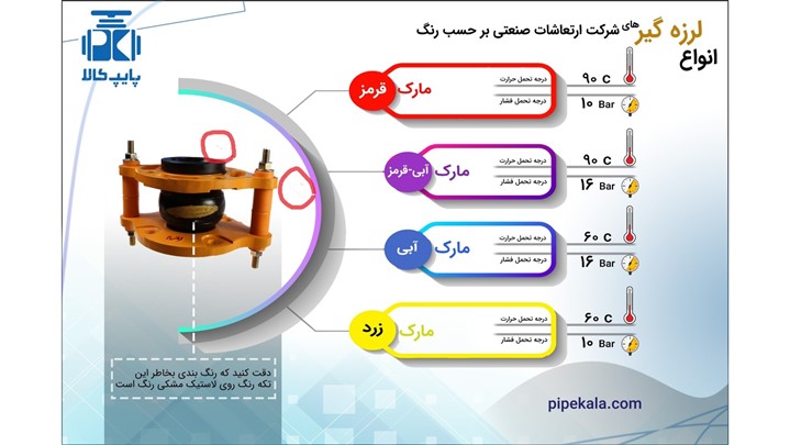 لرزه گیر لاستیکی فلنجدار سفارشی ارتعاشات صنعتی ایران