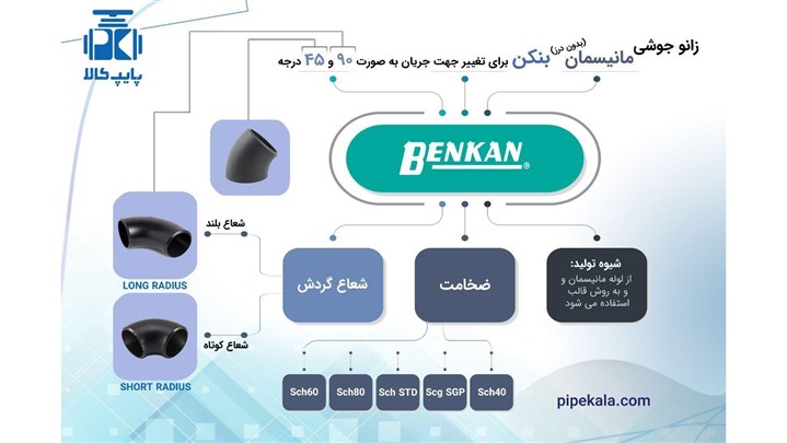 اتصالات بنکن مقاوم در برابر فشار و دمای بالا