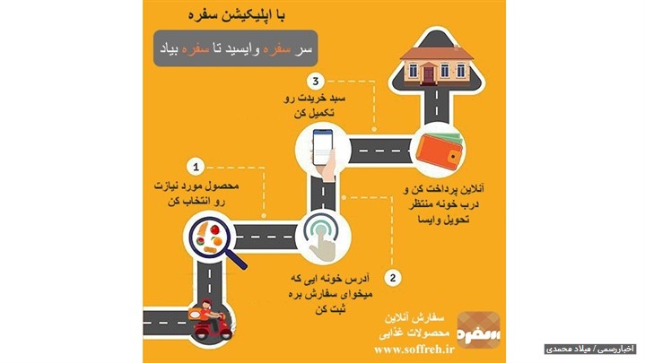 استارت بی نظیر اپلیکیشن سفره در ارسال آنلاین محصولات غذایی استارت بی نظیر اپلیکیشن سفره در ارسال آنلاین محصولات غذایی