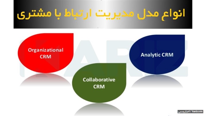 انواع مدل های سیستم مدیریت ارتباط با مشتری انواع مدل های سیستم مدیریت ارتباط با مشتری