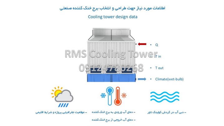 محاسبه صحیح ظرفیت برج خنک کننده محاسبه صحیح ظرفیت برج خنک کننده