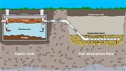 بررسی جامع تفاوت‌های سپتیک تانک و چاه‌ جذبی فاضلاب